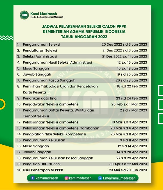 Ketentuan Seleksi PPPK (P3K) Kemenag Tahun 2022 - Kami Madrasah